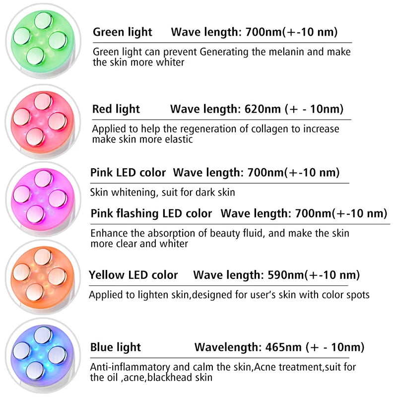 Personal Care Beauty Device